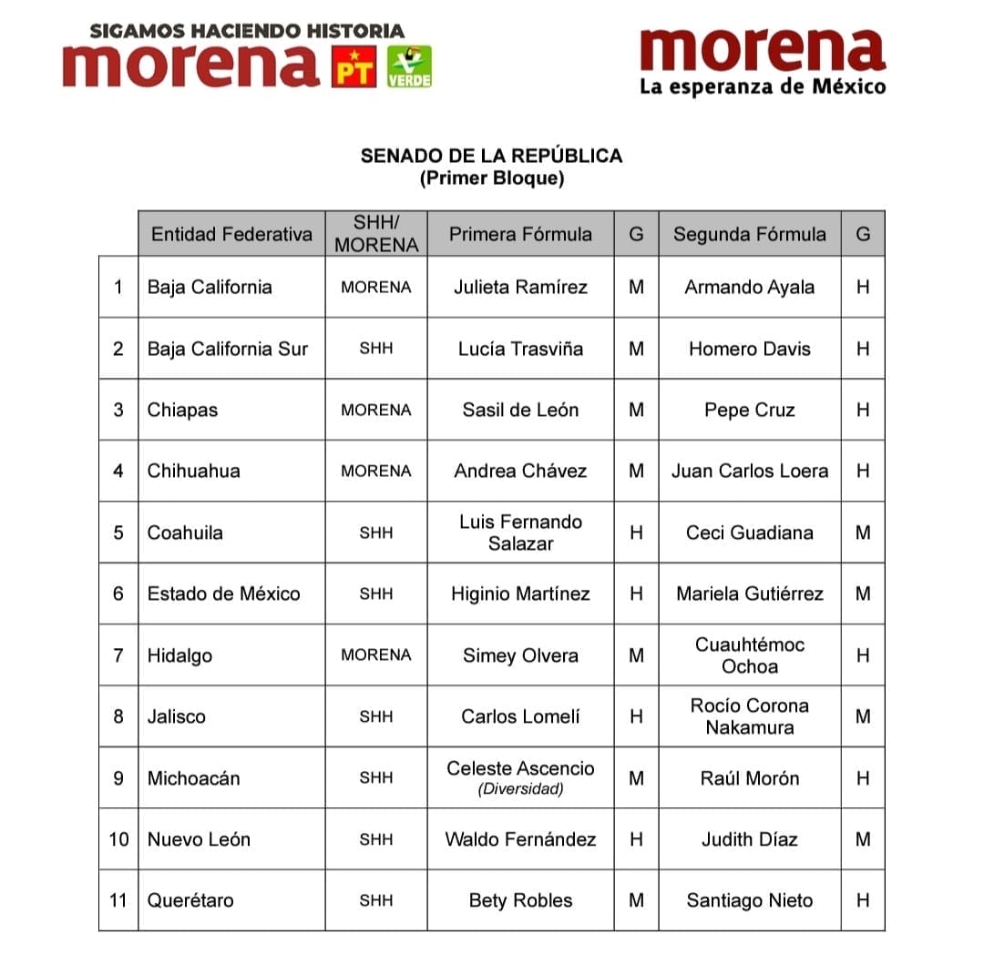 nxnoticias.com-anuncia-morena-primer-bloque-de-formulas-al-senado-en-11-entidades