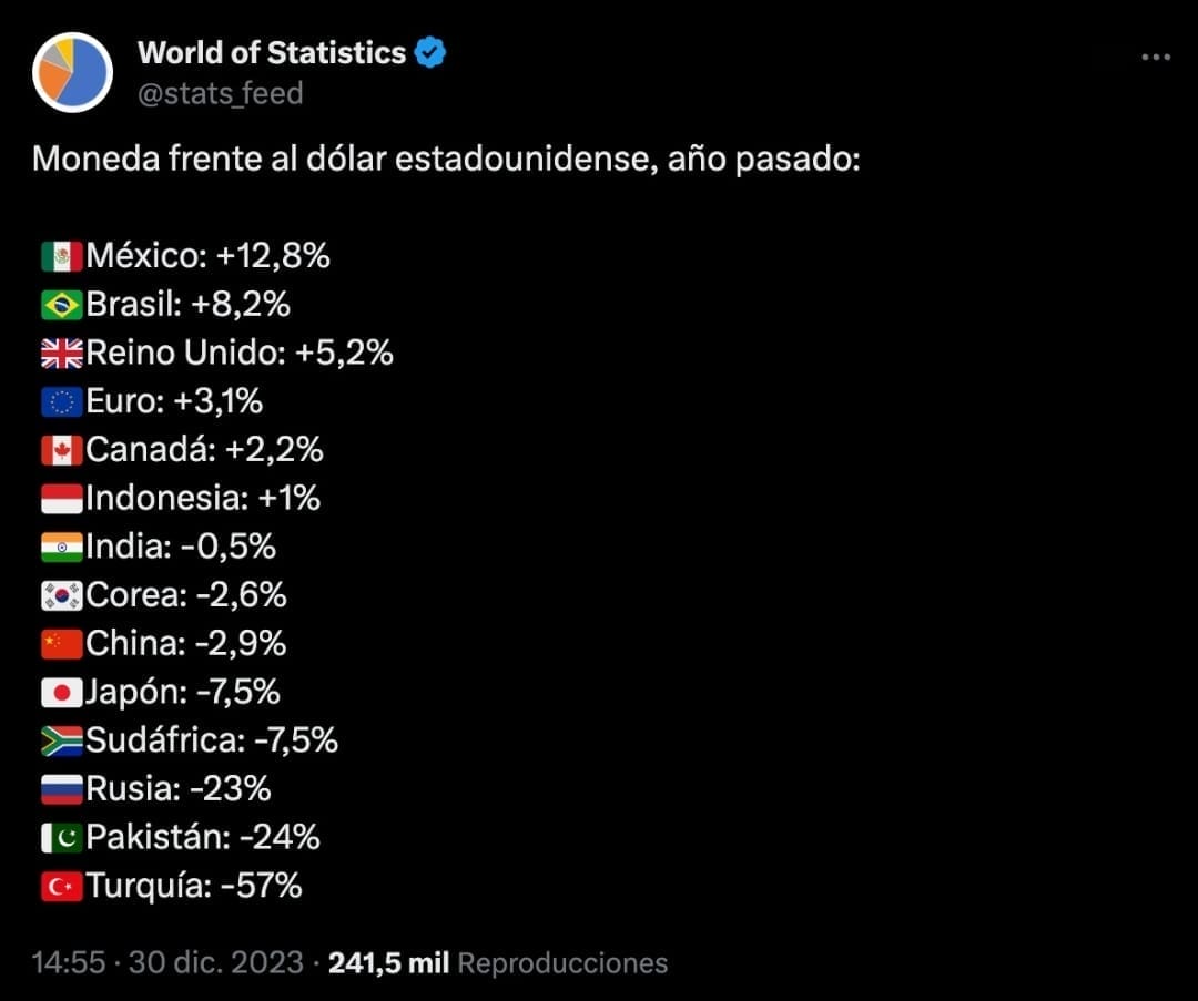 nxnoticias.com-destaca-amlo-superpeso