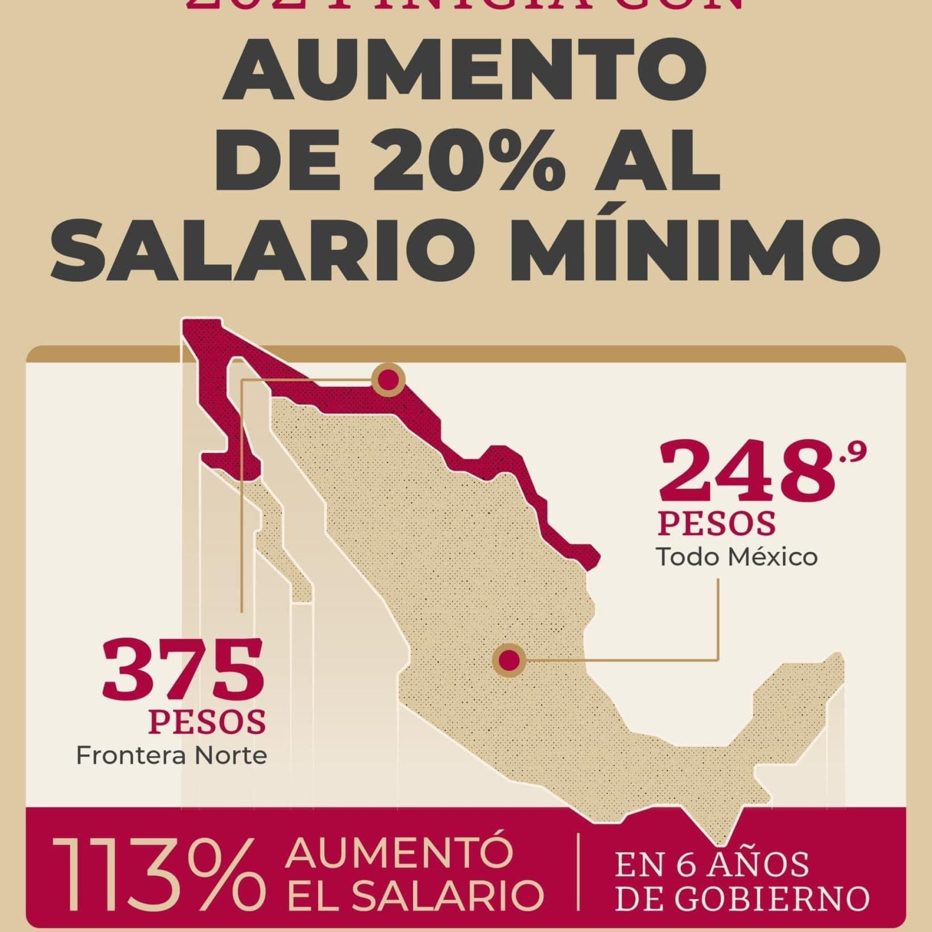 nxnoticias.com-con-el-inicio-del-ano-se-activa-el-aumento-del-salario-minimo