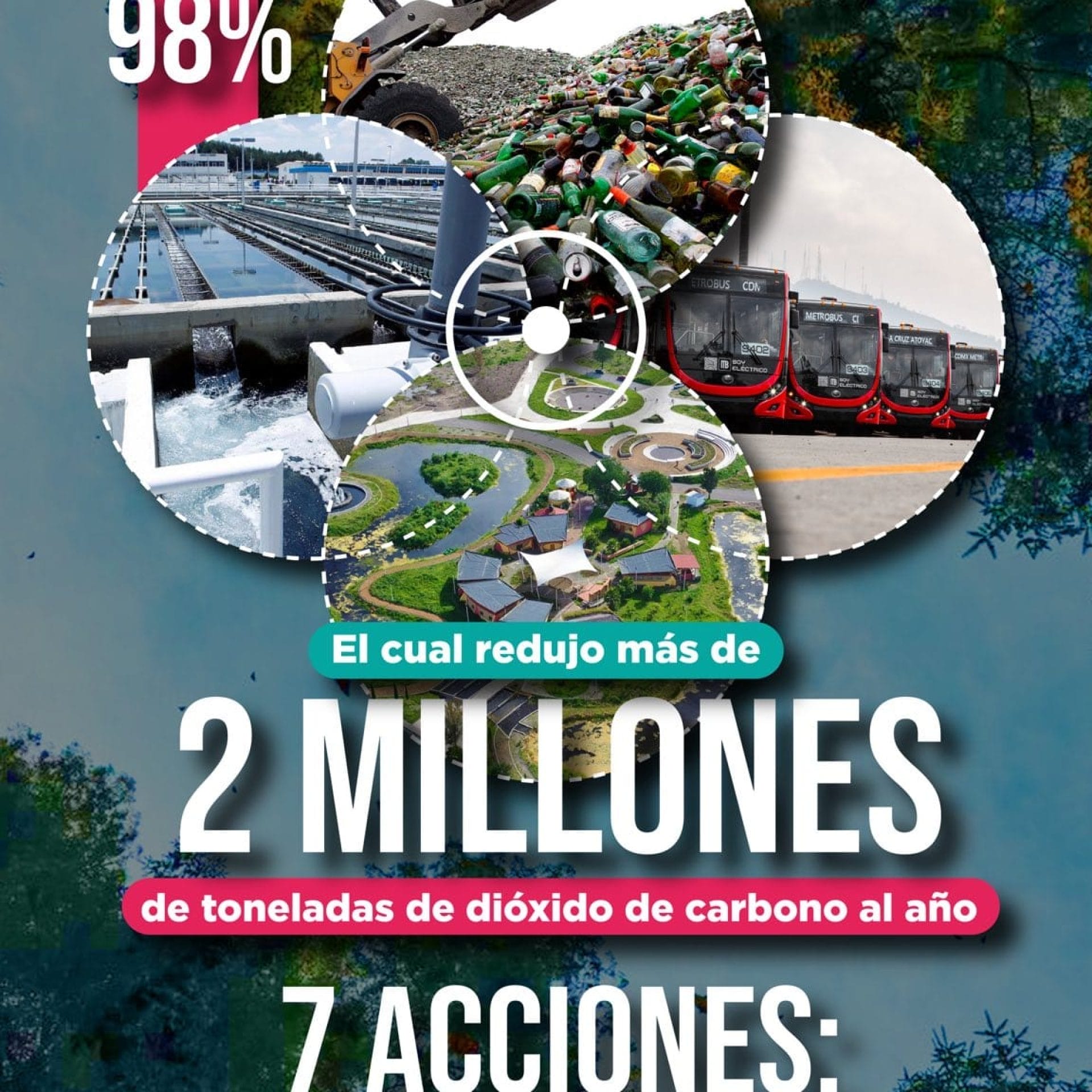 nxnoticias.com-destaca-claudia-acciones-contra-el-cambio-climatico-en-cdmx