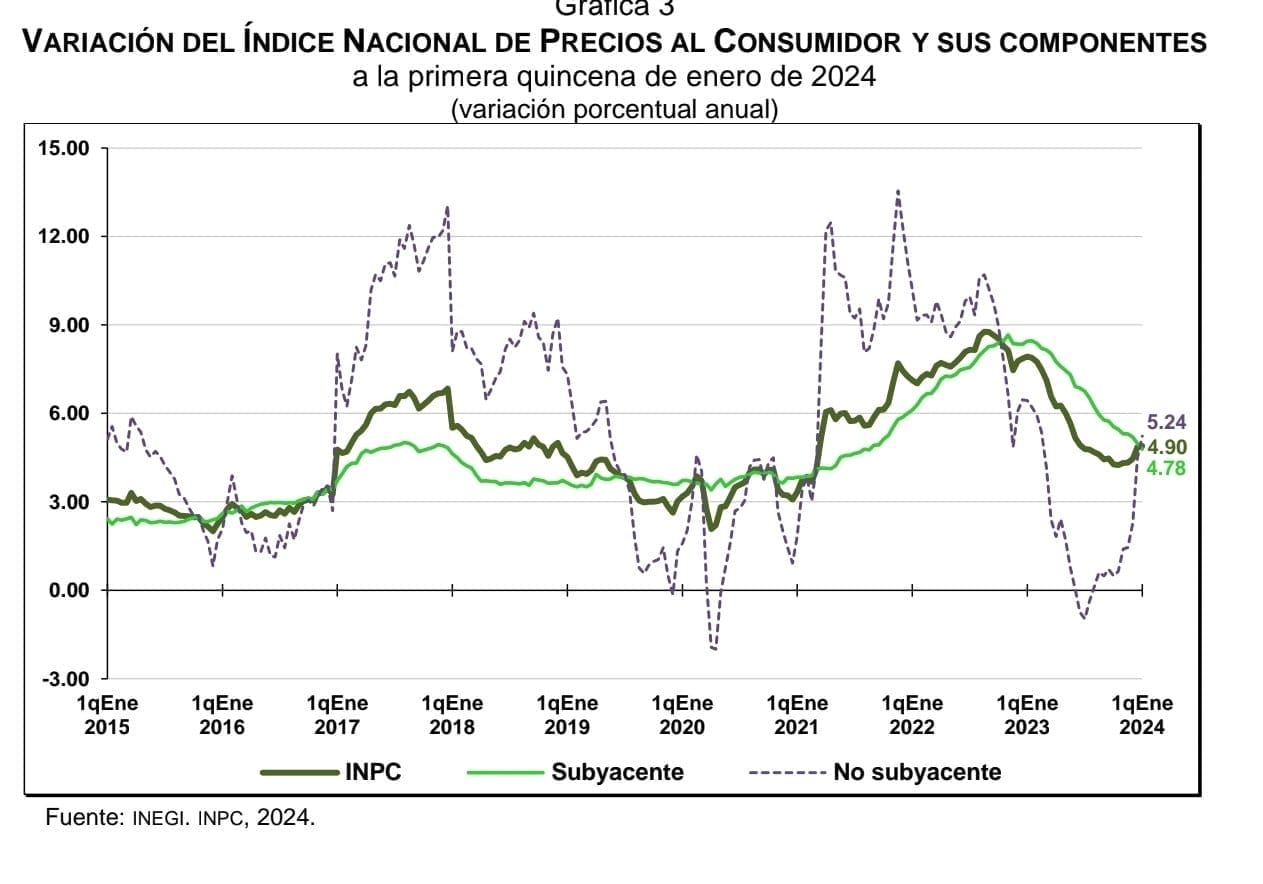 nxnoticias.com-repunta-inflacion-en-la-primera-quincena-de-enero