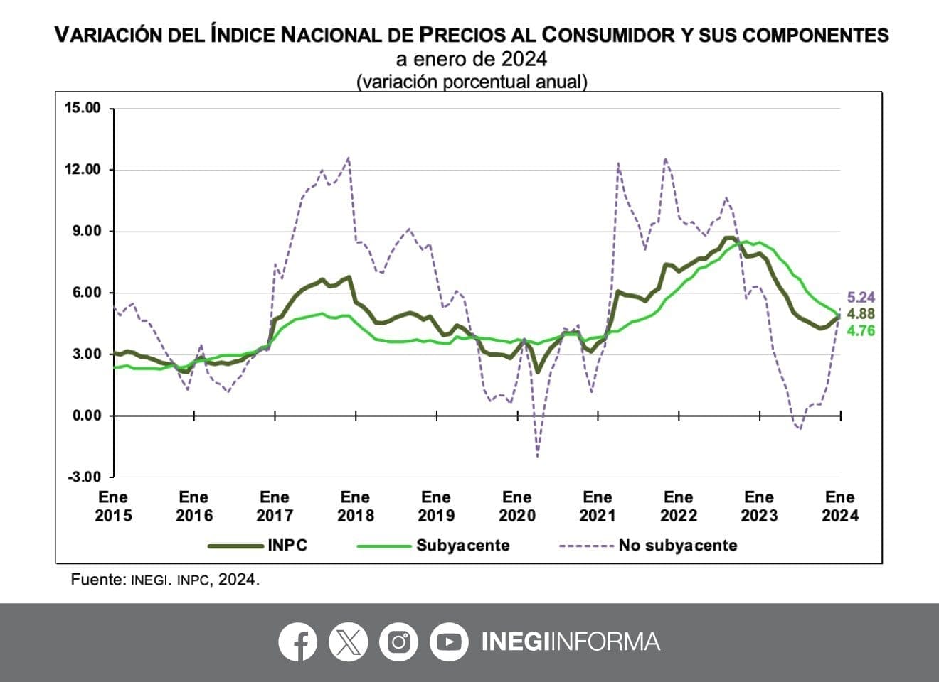 nxnoticias.com-aumenta-inflacion-general-anual-en-enero-4-88
