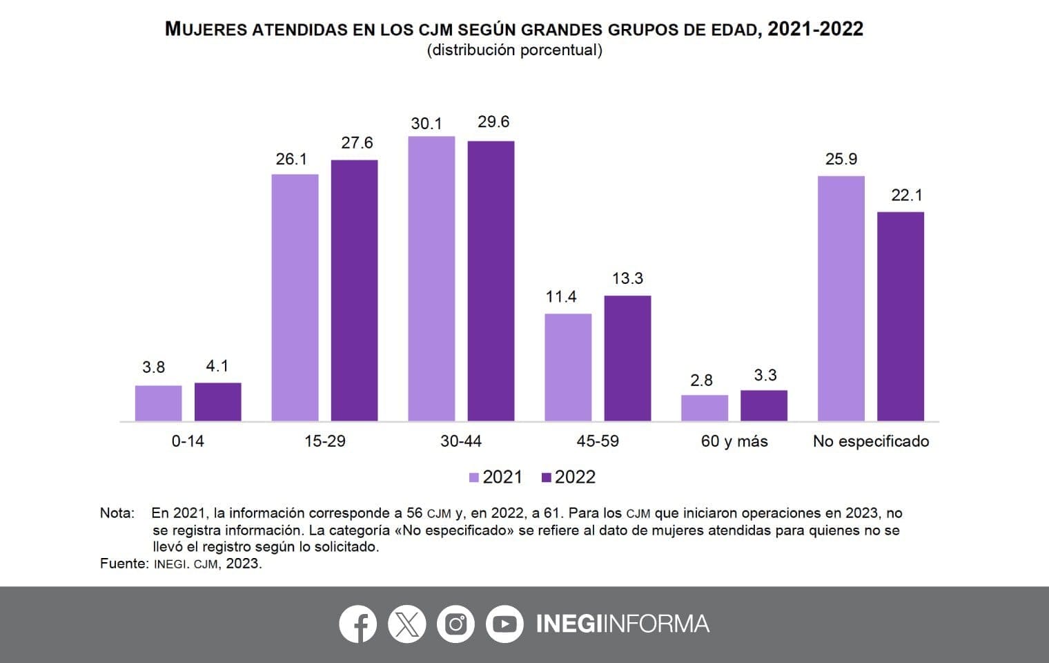 nxnoticias.com-revela-inegi-que-entre-2021-y-2022-casi-un-millon-de-mujeres-pidieron-ayuda-por-violencia-de-genero