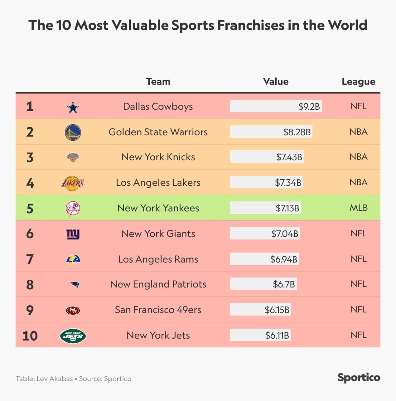 nxnoticias.com-son-los-vaqueros-de-dallas-la-franquicia-deportiva-mas-valiosa-del-mundo