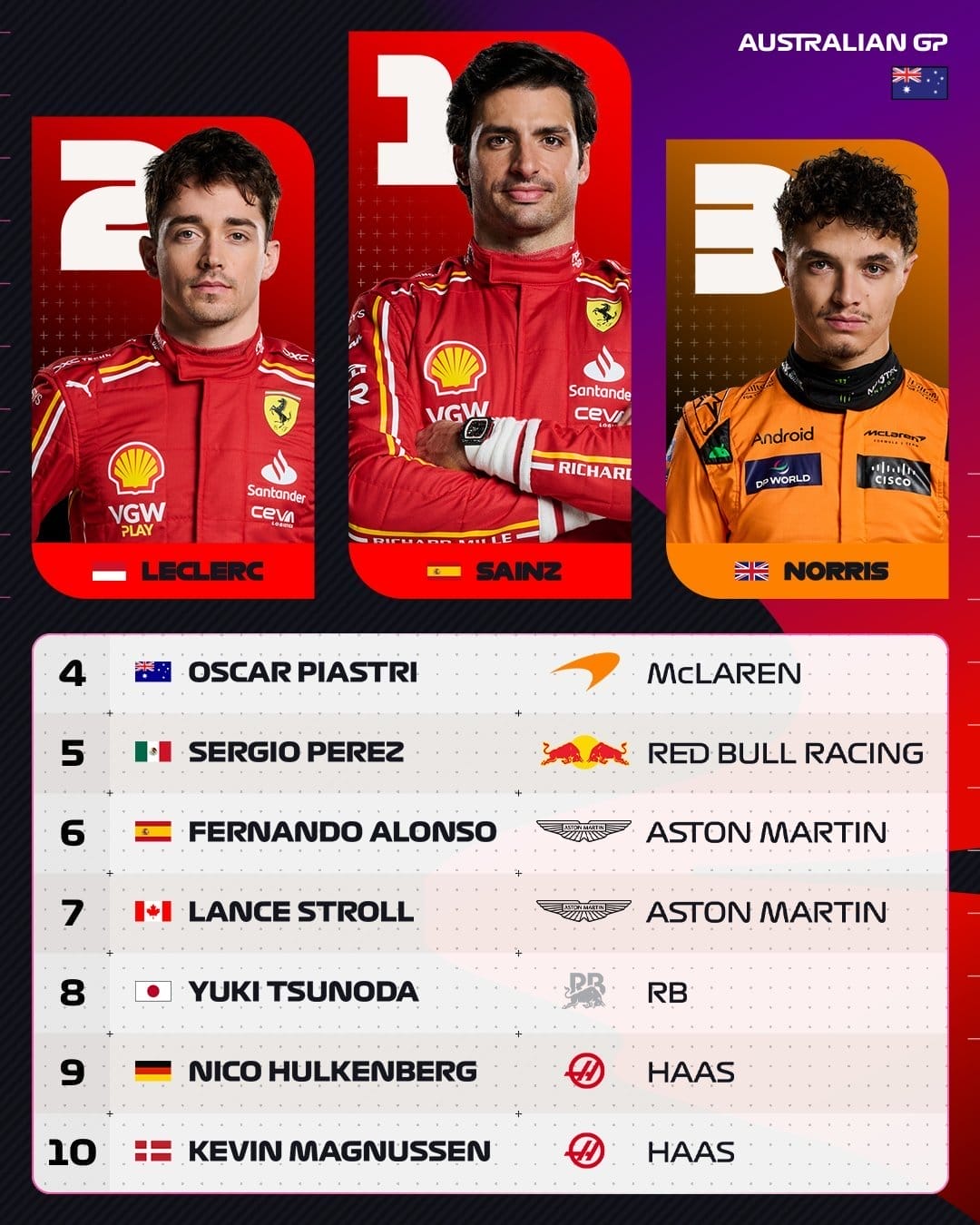 nxnoticias.com-ferrari-hace-el-1-2-en-australia-verstappen-abandona-y-checo-llega-en-quinto