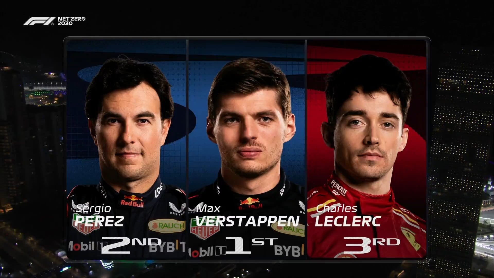 nxnoticias.com-red-bull-hace-otra-vez-el-1-2-checo-segundo-detras-de-verstappen