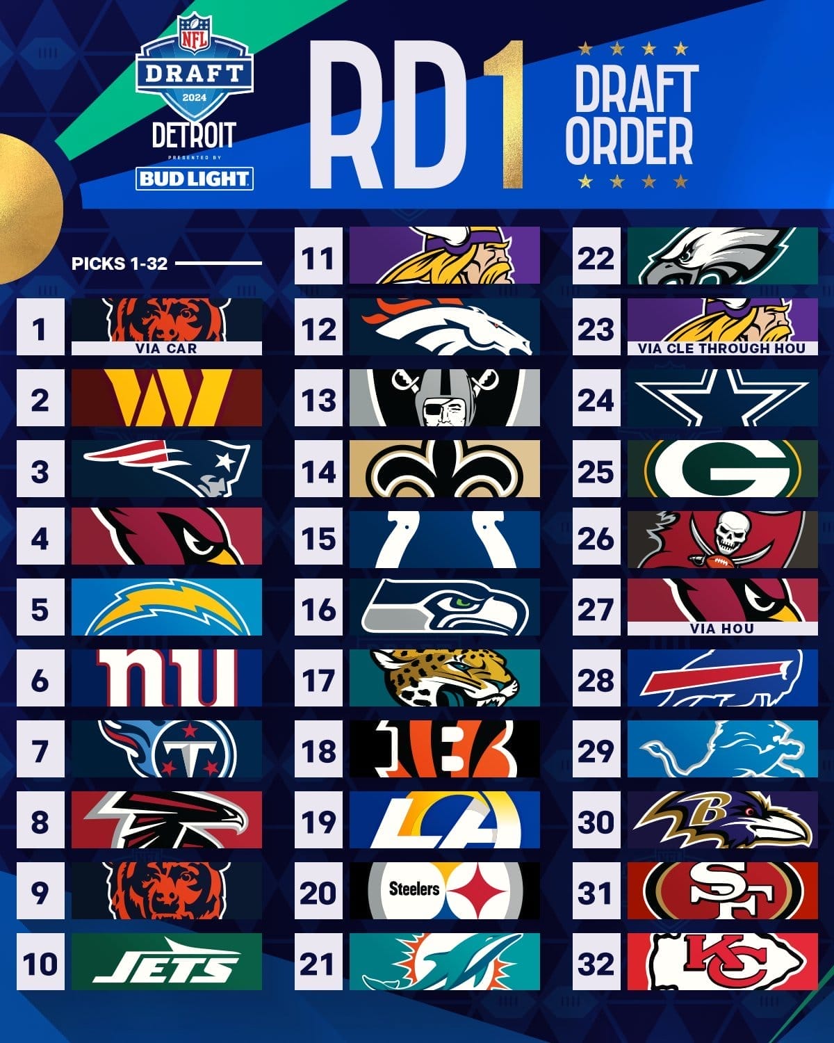 nxnoticias.com-inicia-el-draft-2024-de-la-nfl