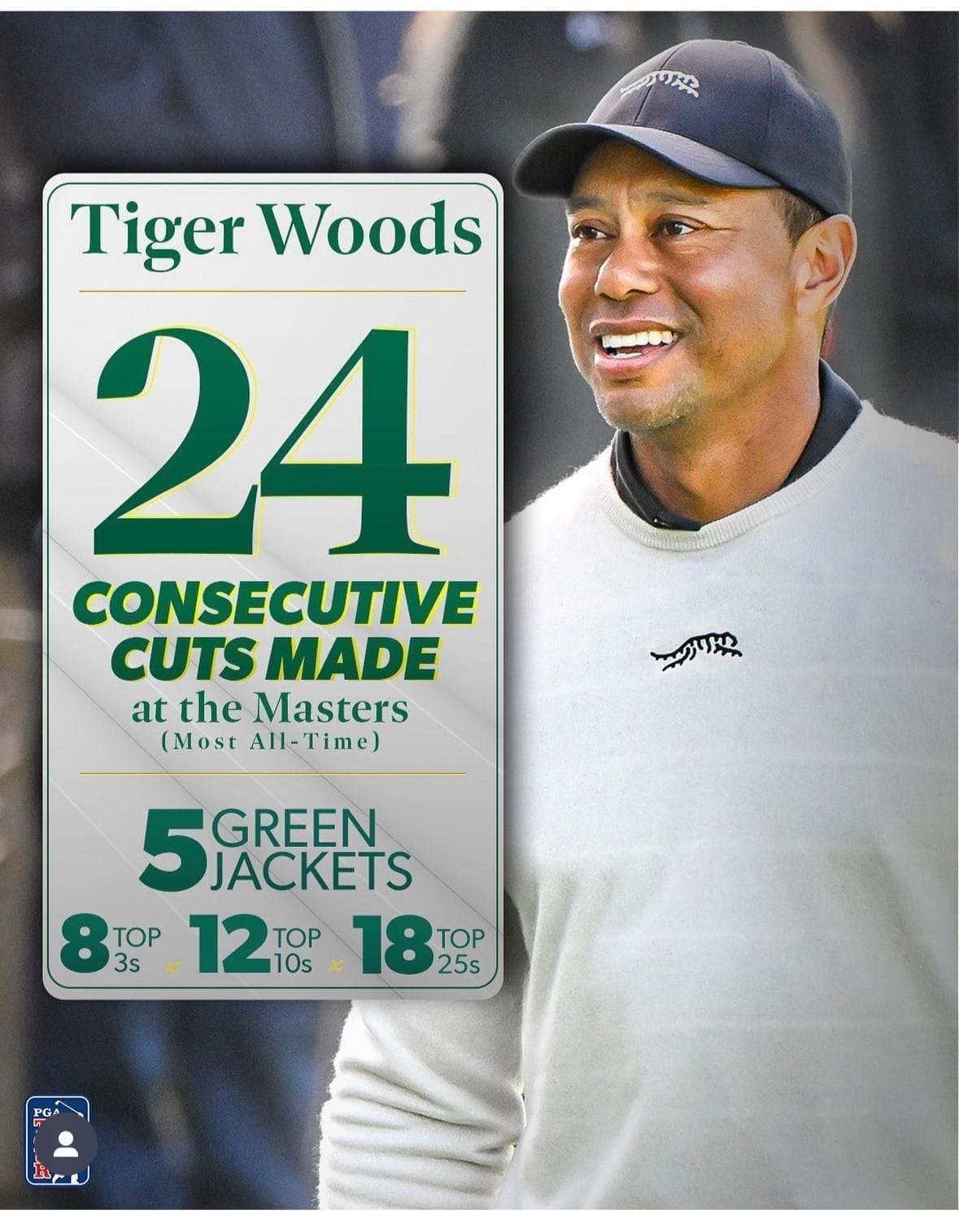 nxnoticias.com-pasa-tiger-woods-su-corte-numero-24-de-manera-consecutiva-en-el-masters-de-augusta-y-hace-historia