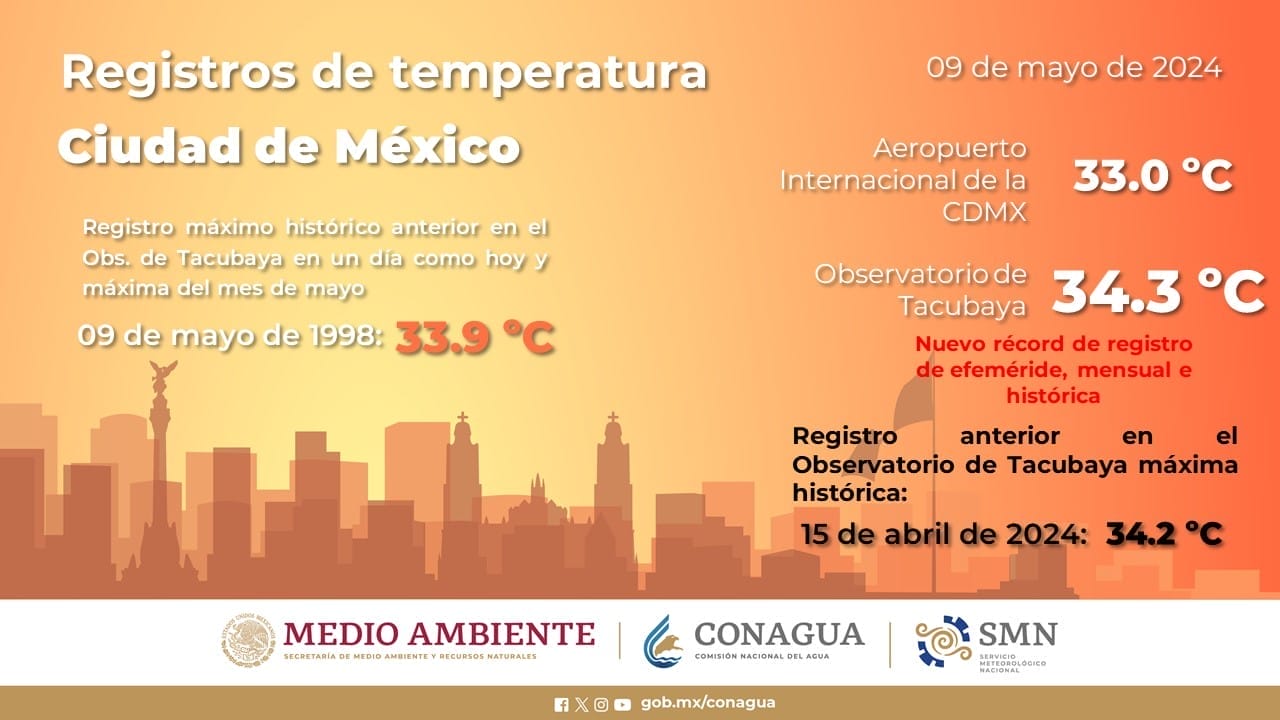nxnoticias.com-se-registra-record-de-temperatura-maxima-en-la-cdmx