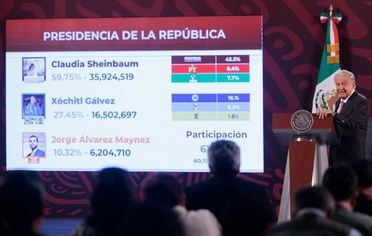 nxnoticias.com-amlo-celebra-triunfos-del-2-de-junio-no-se-cumplieron-pronosticos-pesimistas