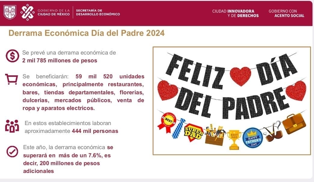 nxnoticias.com-celebraciones-por-el-dia-del-padre-y-la-marcha-del-orgullo-lgbtiq-dejaran-una-derrama-economica-de-mas-de-3-mil-mdp