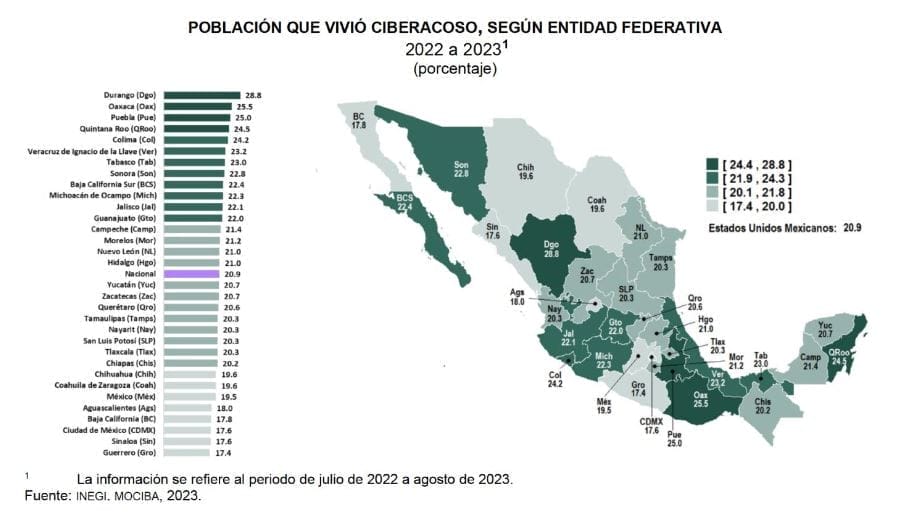 nxnoticias.com-en-mexico-20-9-de-los-usuarios-de-internet-sufrio-ciberacoso-en-2023-inegi