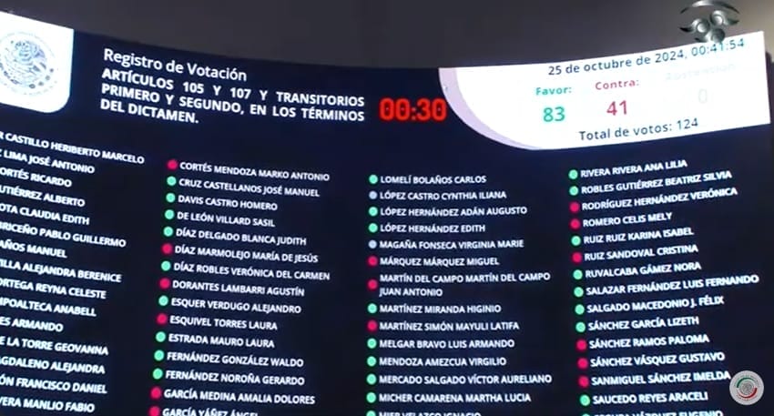 nxnoticias.com-reforma-sobre-supremacia-constitucional-alcanza-mayoria-calificada-en-el-senado