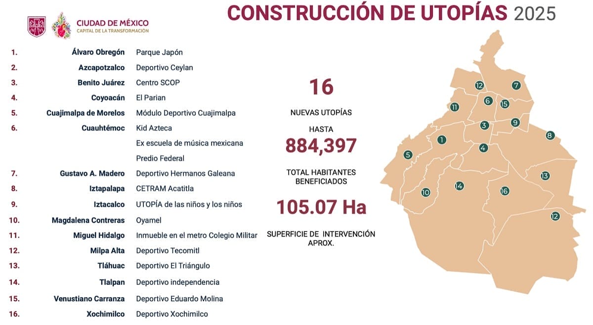 nxnoticias.com-anuncia-brugada-la-construccion-de-las-primeras-16-utopias-de-este-sexenio-en-la-cdmx