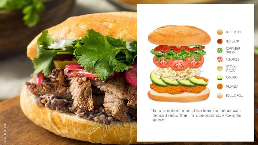 nxnoticias.com-distinguen-a-las-tortas-mexicanas-en-el-ranking-taste-atlas-de-los-mejores-sandwiches