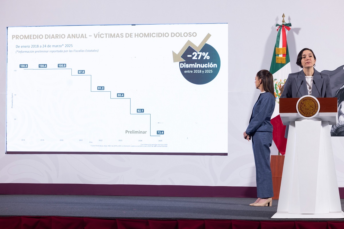 nxnoticias.com-disminuyen-homicidios-dolosos-en-guanajuato-los-asesinatos-han-bajado-44