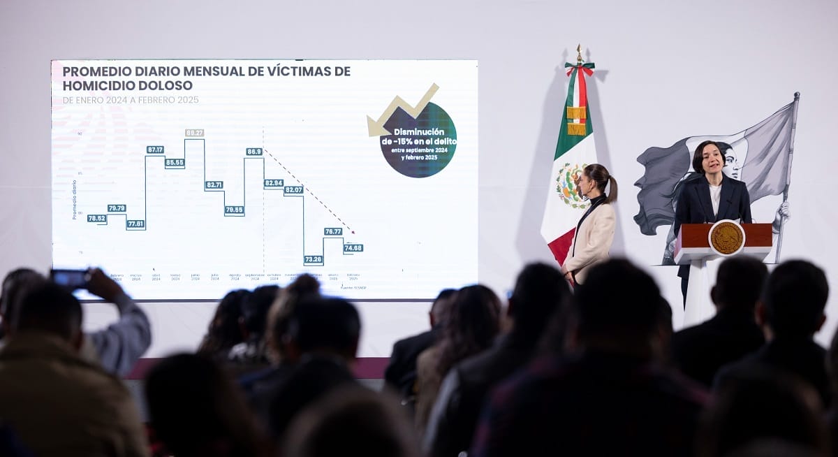 nxnoticias.com-reducen-15-los-homicidios-dolosos-en-lo-que-va-de-la-presente-administracion