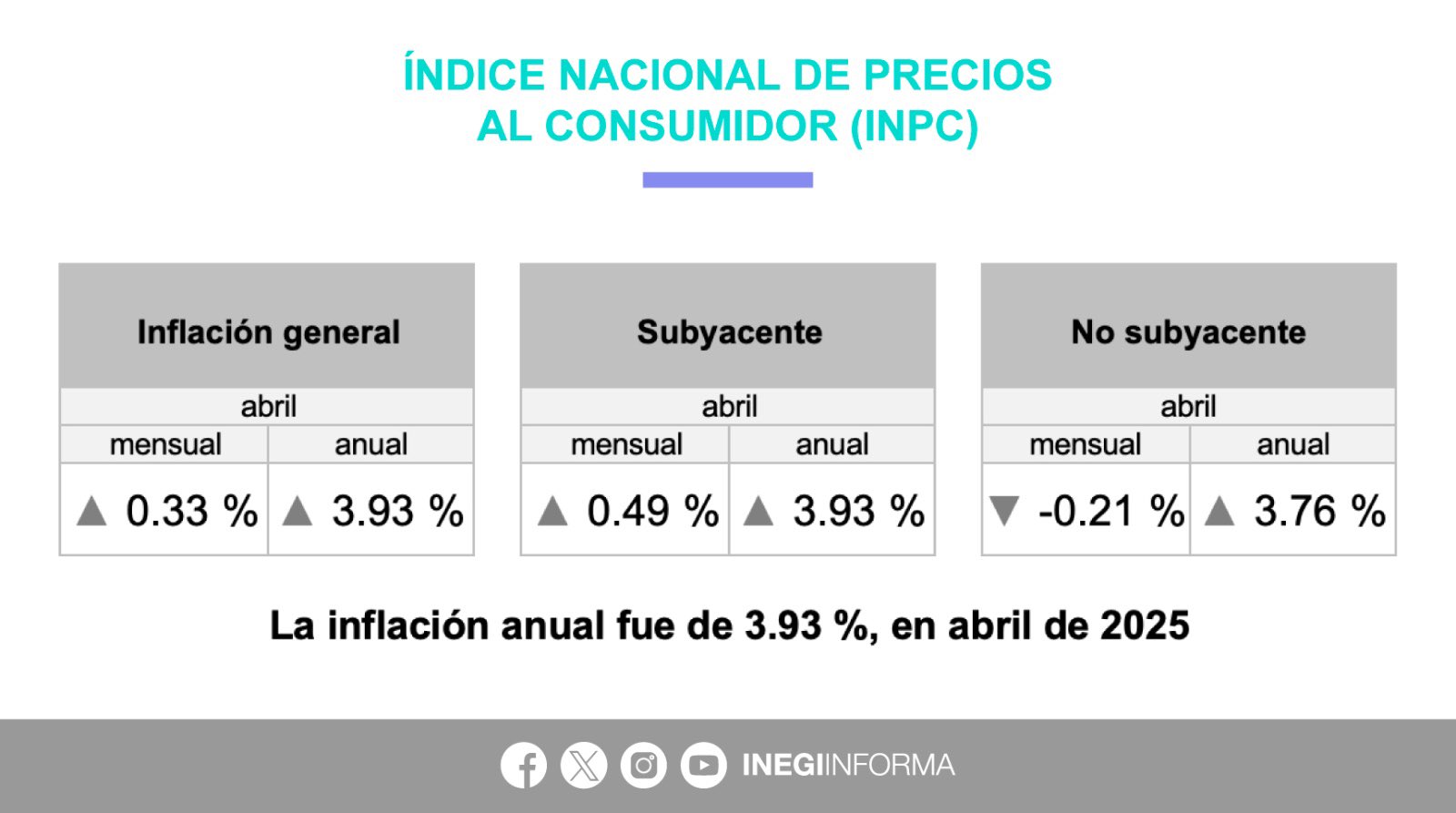 nxnoticias.com-borrador-automatico